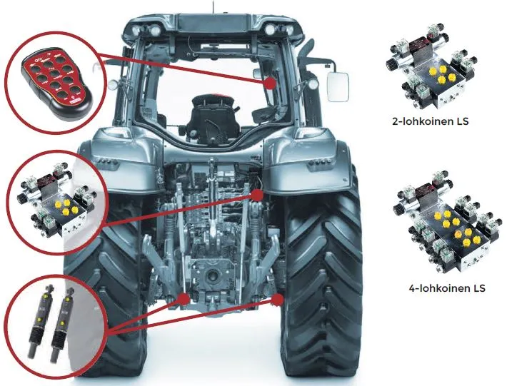 Farmiventtiili 2-lohk. LS,12V langaton ohjaus